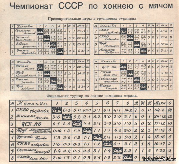 Чемпионат СССР по хоккею с мячом 1959